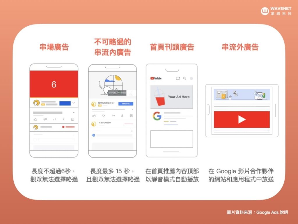 YouTube廣告在數位行銷中的角色與未來發展趨勢