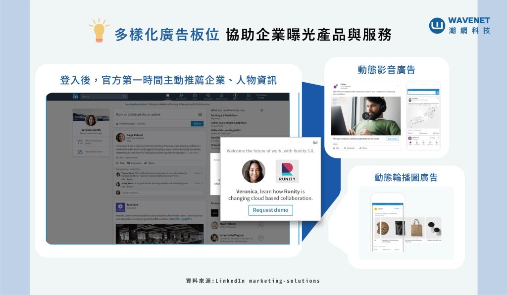 LinkedIn 行銷版位