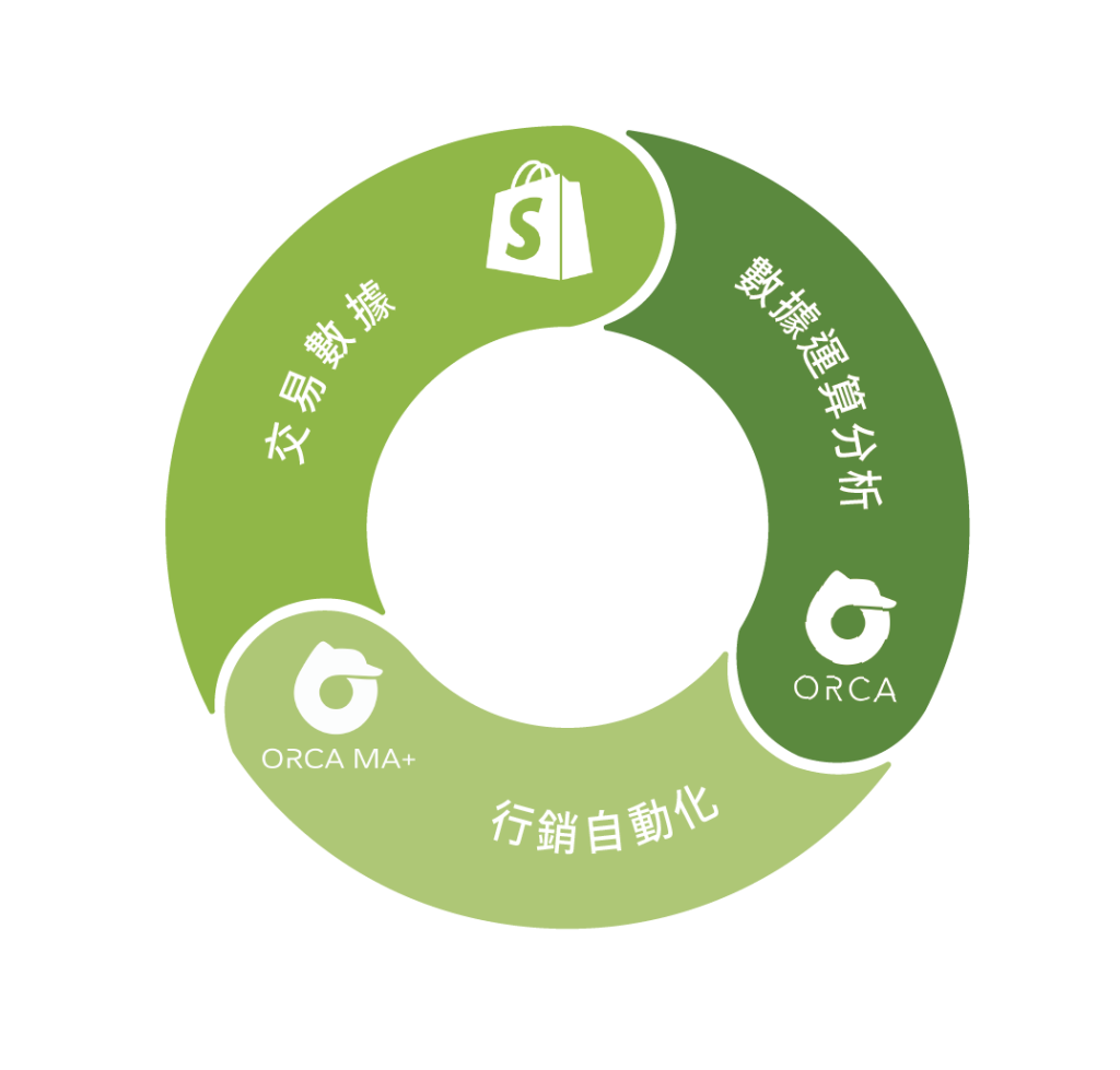 Shopify 刊頭圖素材-04