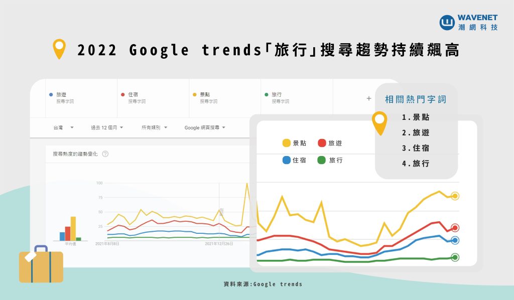 旅遊行銷 趨勢