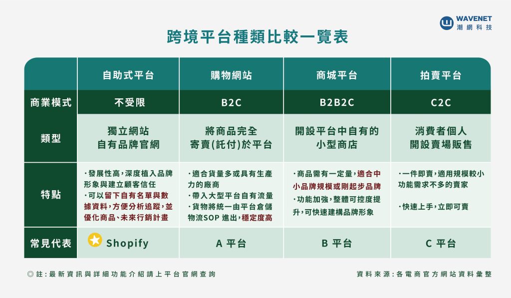 跨境電商與多平台銷售策略