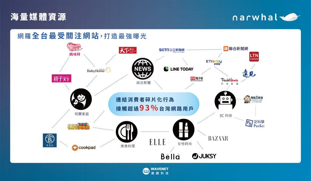 聯播網集結海量媒體資源