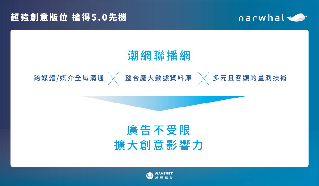 超強創意 聯播網廣告版位 搶得5.0先機