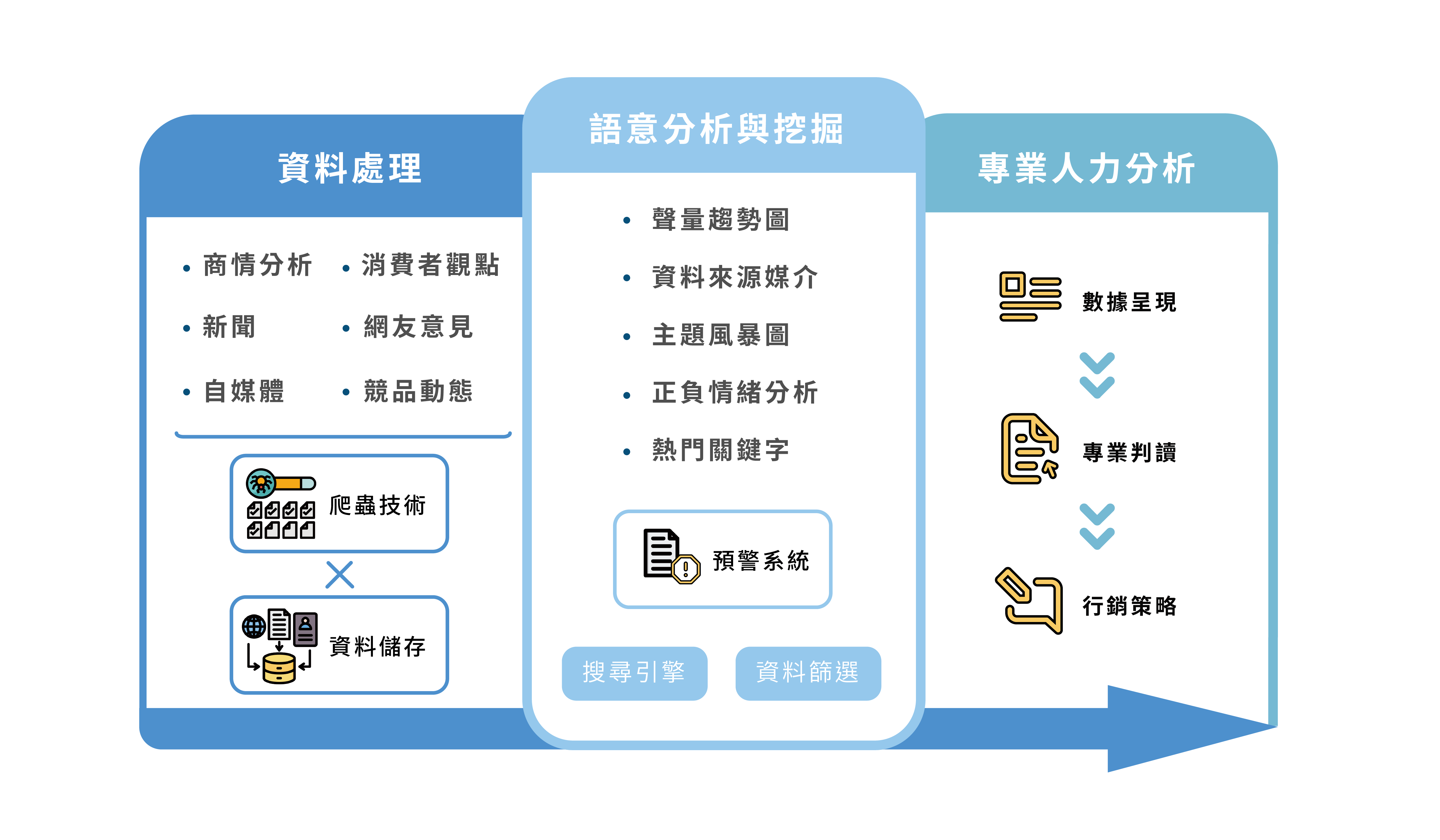 商情分析