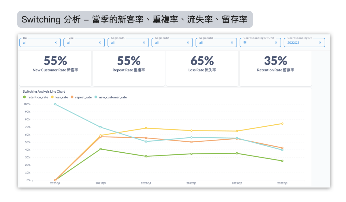 ORCA 報表