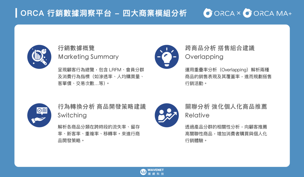 ORCA 四大分析模組 - 消費者數據分析