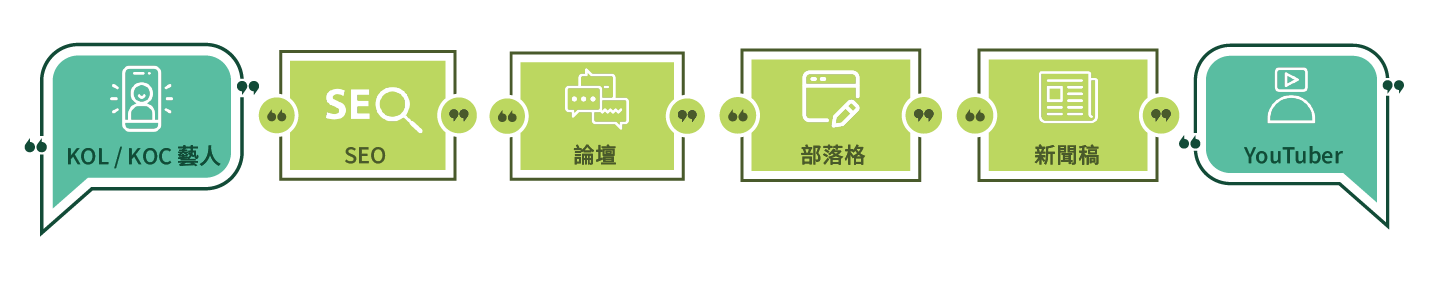 口碑行銷