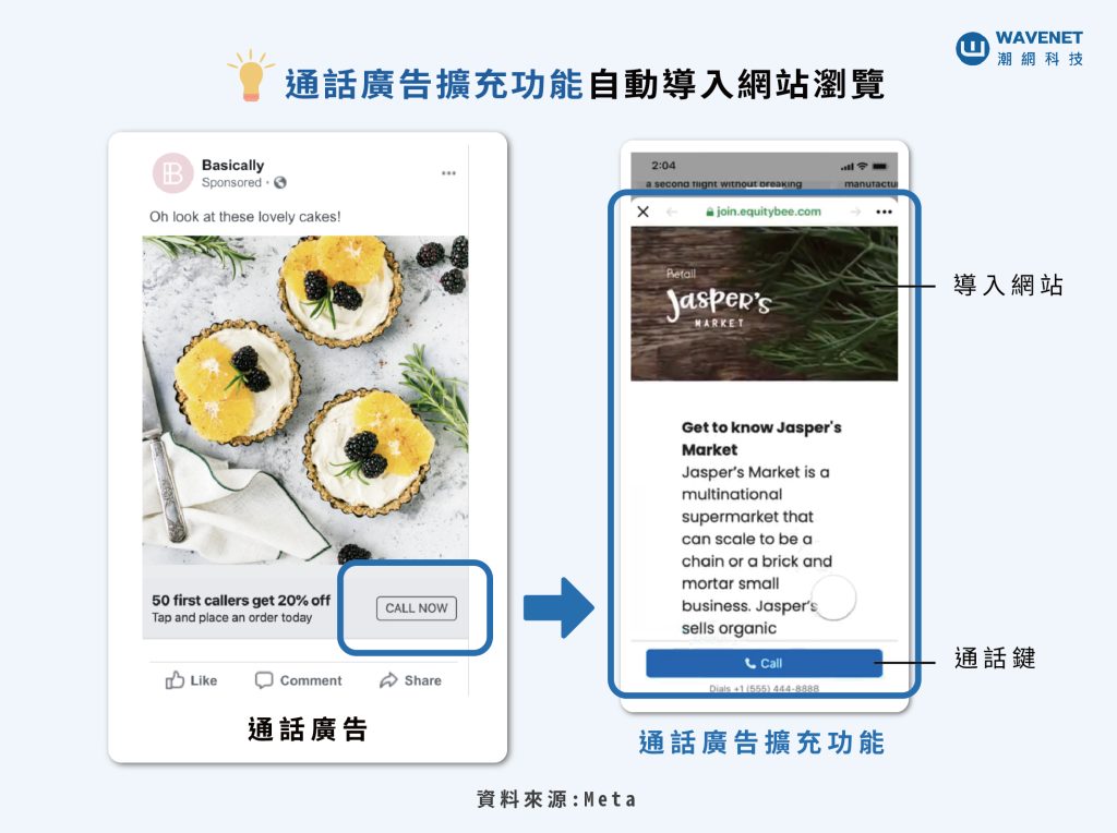 FB通話廣告