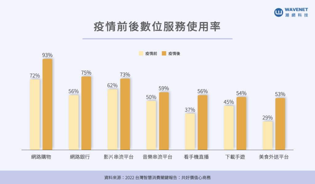 台灣消費者趨勢