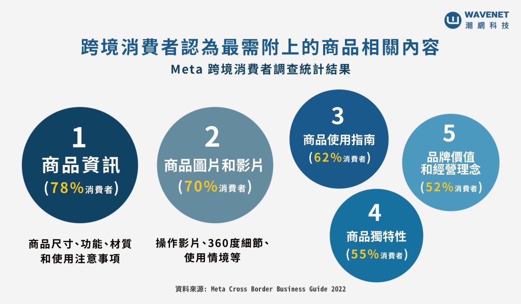 跨境電商消費者洞察