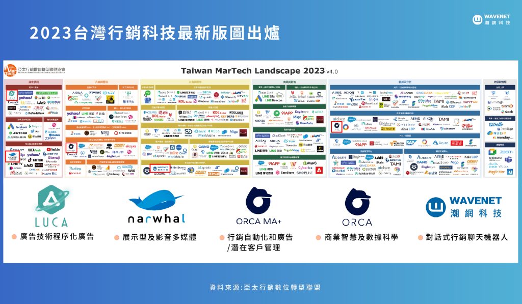 2023 行銷趨勢 - AMT 版圖