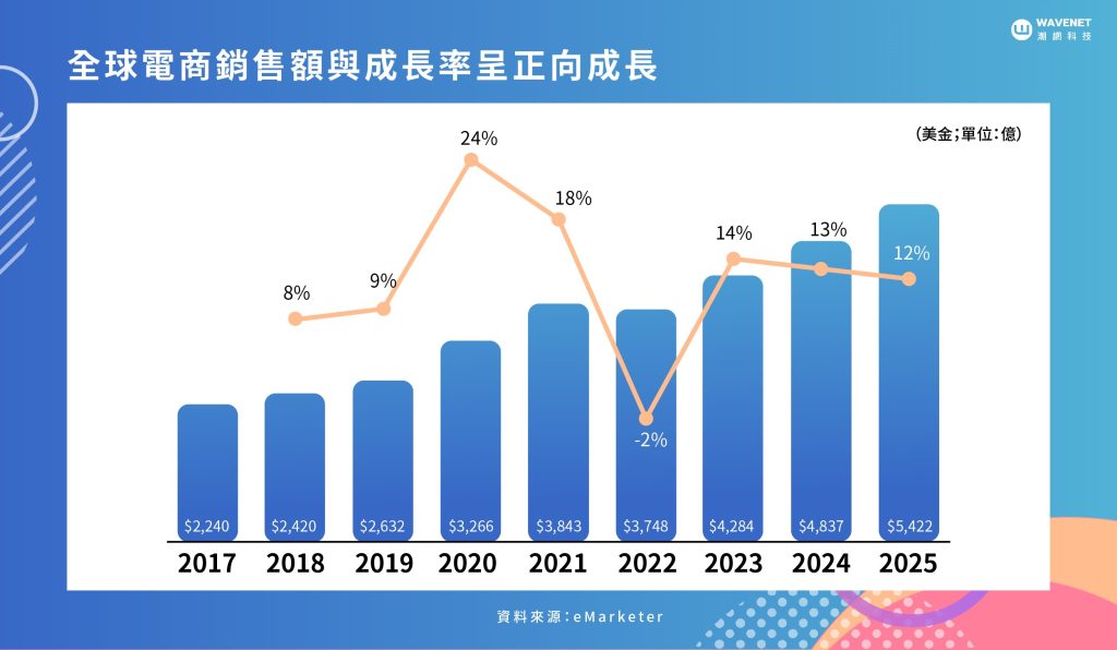  2023 行銷趨勢 - 電商