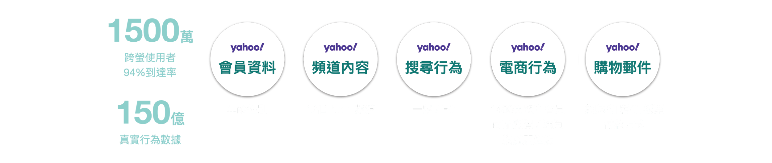 yahoo獨家數據