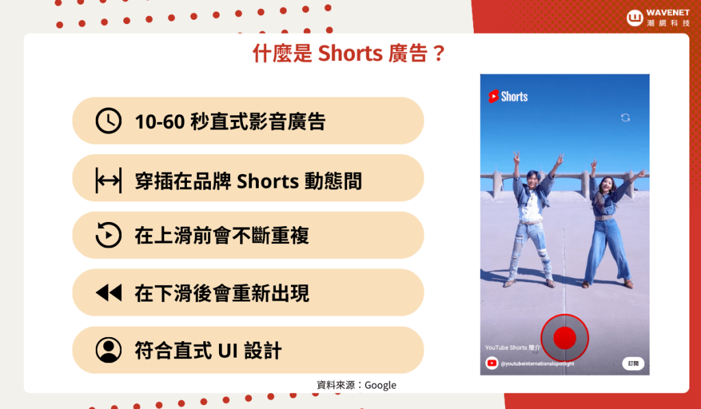 什麼是 YouTube Shorts 廣告