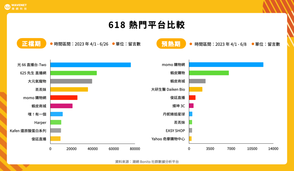 618 電商檔期-熱門平台