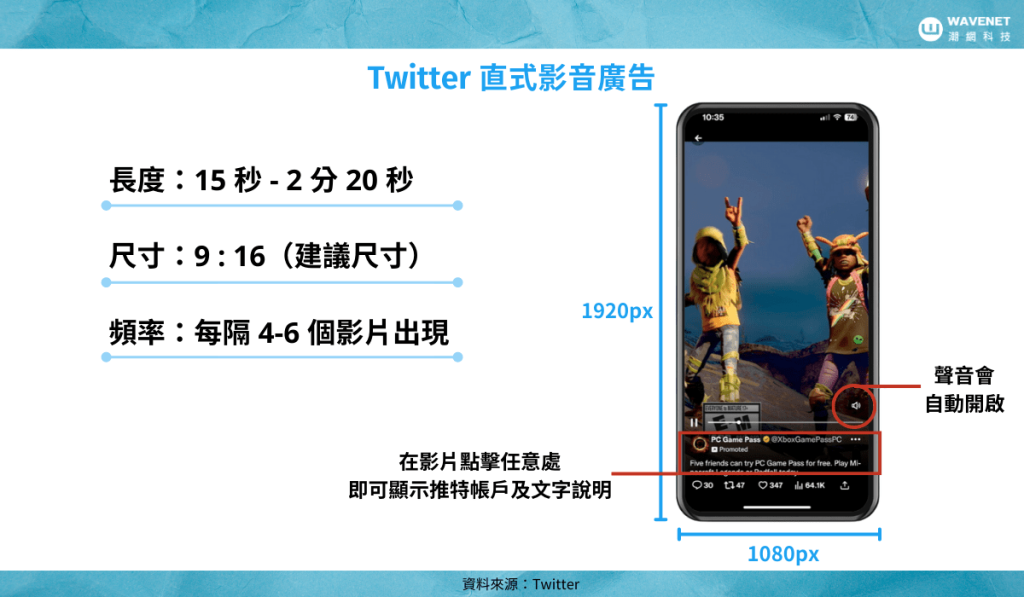 Twitter  直式影音廣告
