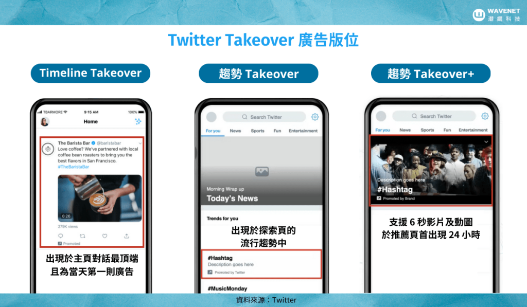 Twitter 廣告 - Takeover
