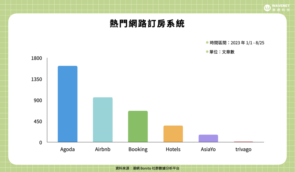 數據分析在旅遊行銷中的應用與價值