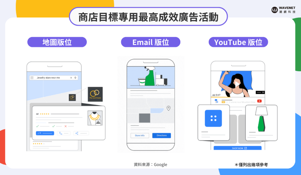 Google 廣告更新 - 商店目標專用最高成效廣告活動