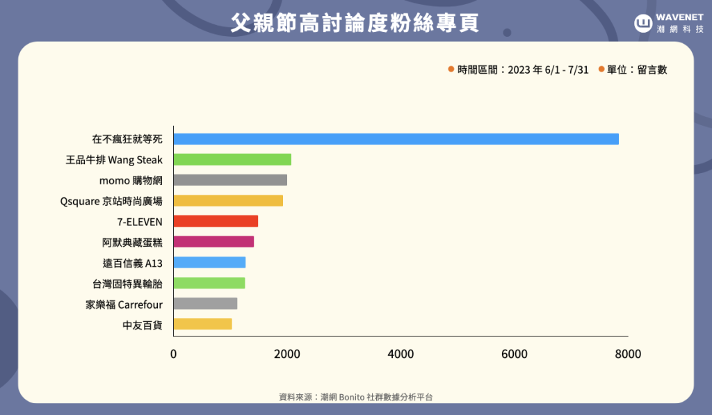 父親節高討論度粉絲專頁