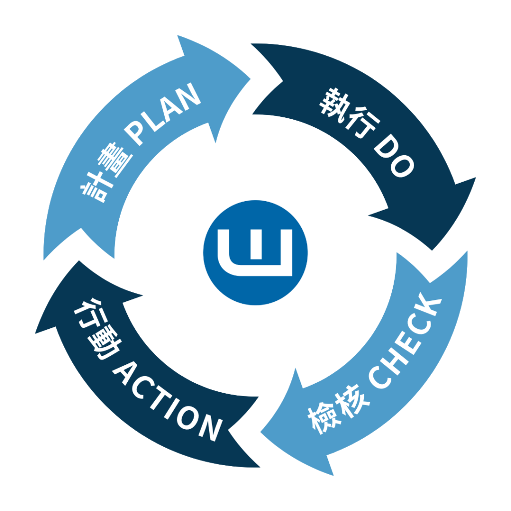 20231027-PDCA 循環