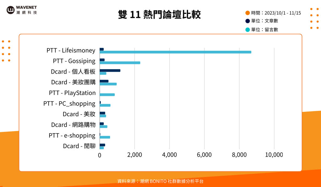 20231117 - 雙 11 購物節 4