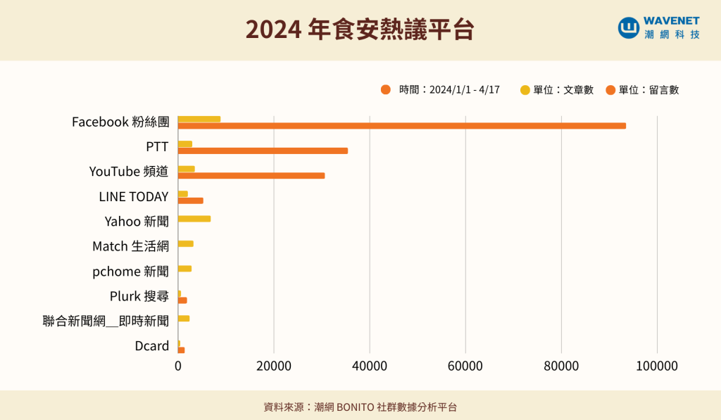 20240424 - 食安議題聲量 內文 4