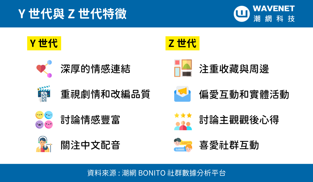 抓住 Y 世代與 Z 世代的行銷關鍵:以《灌籃高手》與《排球少年》劇場版為例